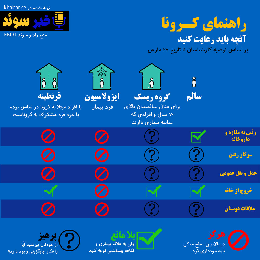 راهنمای کرونا